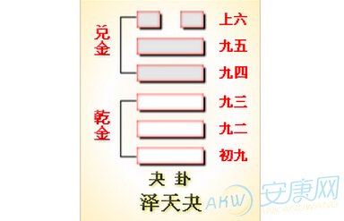 泽天夬卦_周易算命知识_安康起名网免费取名