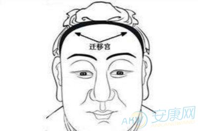 又名"天仓",位于眉角,就是前额左右眉尾上方的靠著发的部位,包括驿马